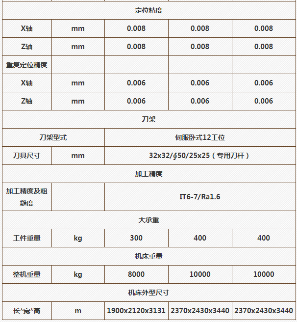 數控立式車床CKG515(圖3) 1-200312150614C4.png