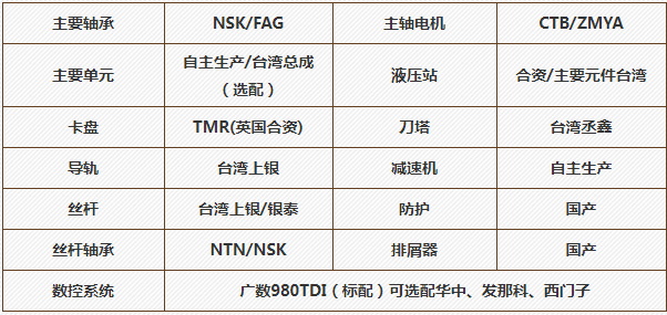 數控立式車床CKG515(圖4) 1-200312150A2M3.png